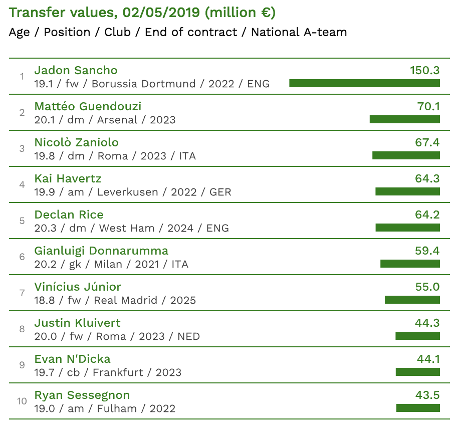 Diego Lainez en el Top 25 de futbolistas Sub 20 mejor cotizados - jugadores-sub20-mejor-pagados-2019