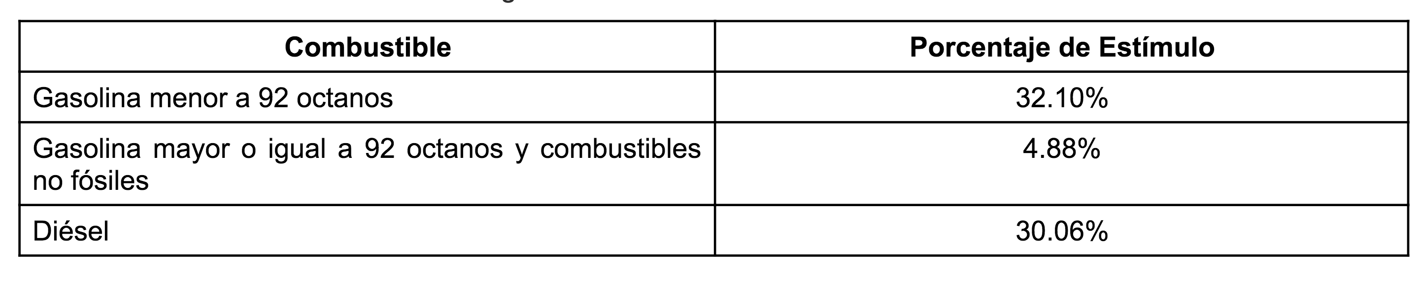 Disminuye nuevamente estímulo a gasolinas - nuevos-montos-de-estimulo-fiscal-a-la-gasolina
