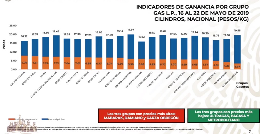 Este es el quién es quién en los precios de las gasolinas - precio-por-marca-del-gas-lp-cilindros