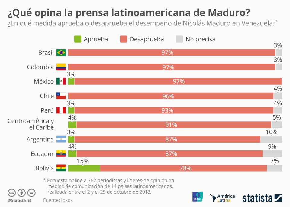 Prensa latinoamericana desaprueba gobierno de Maduro - prensa-latina-maduro