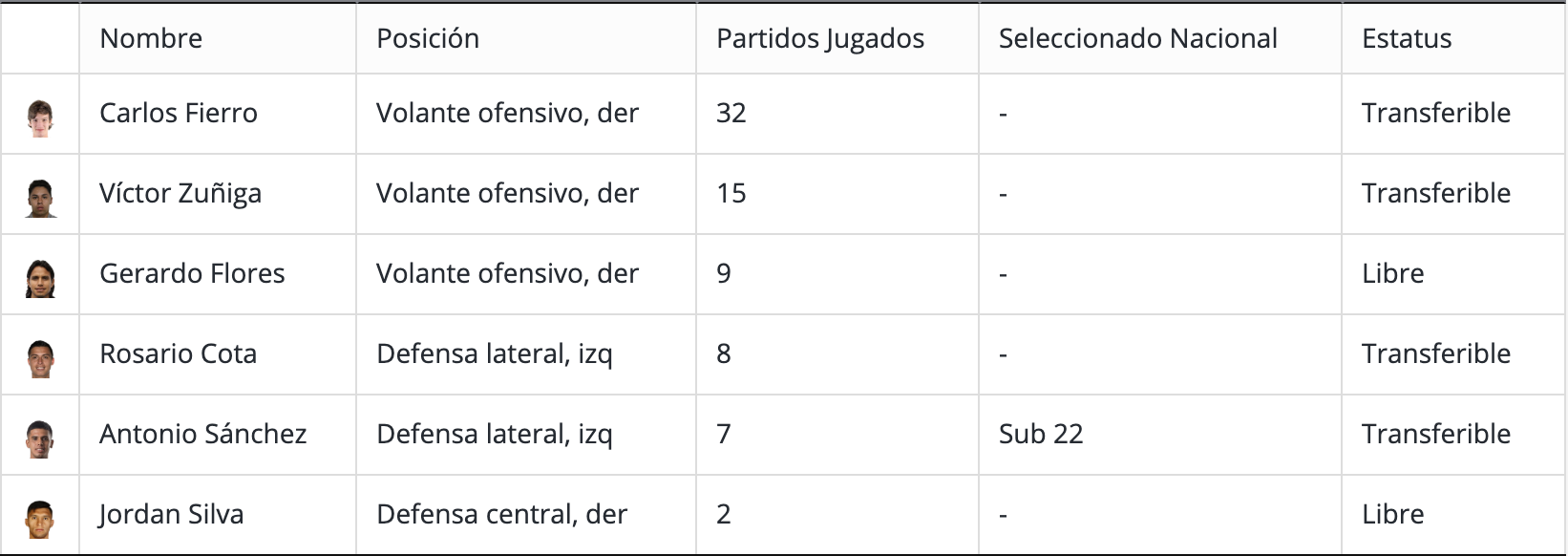 Cruz Azul aumenta lista de transferibles - screen-shot-2019-05-16-at-13906-pm