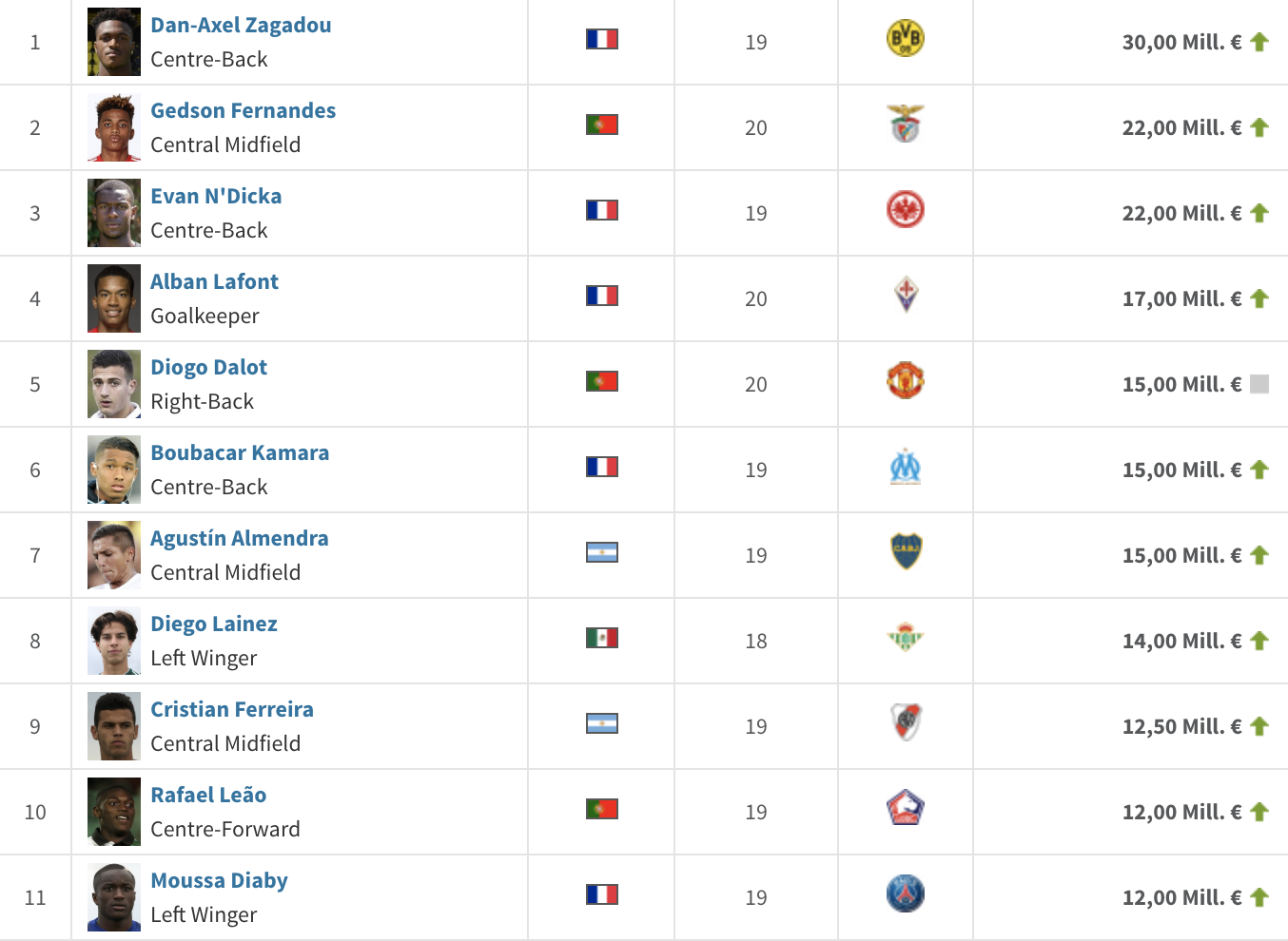 Diego Lainez entre los más valiosos del Mundial Sub-20 - screen-shot-2019-05-23-at-120745-pm