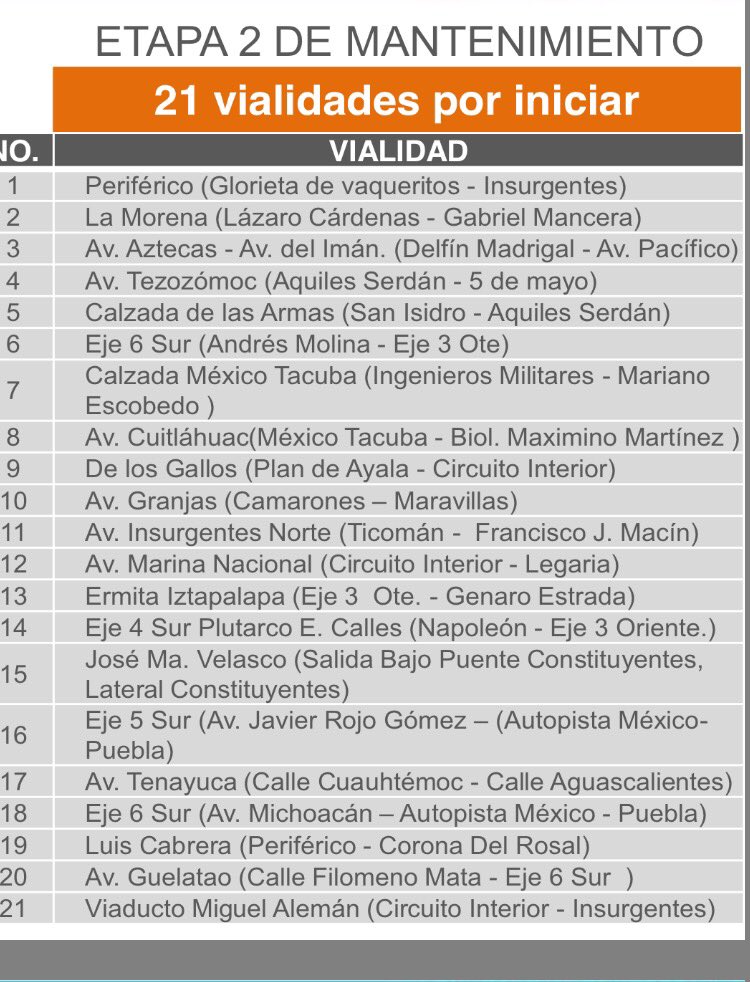 Cerrarán 21 vialidades por repavimentación en la Ciudad de México - vialidades-primarias-que-se-repavimentaran