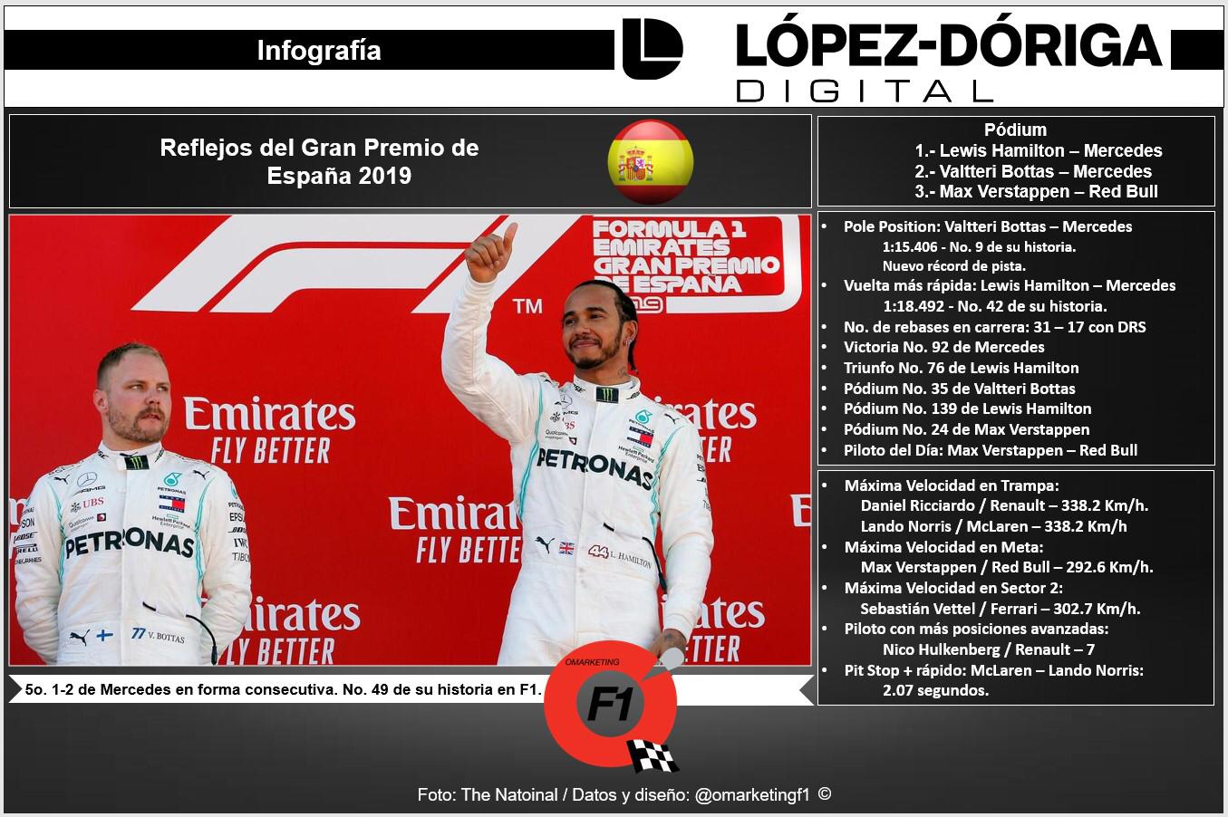 Reflejos del GP de España 2019 - whatsapp-image-2019-05-13-at-100155-pm-2