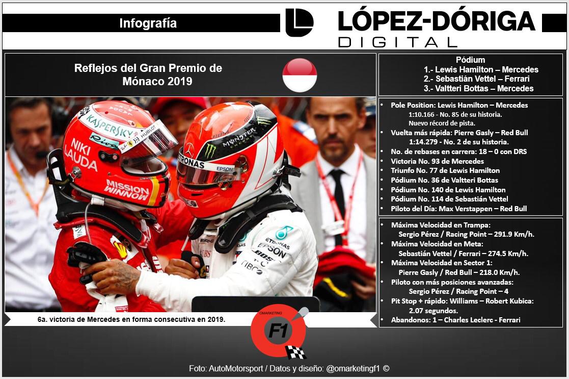 Reflejos del GP de Mónaco 2019 - whatsapp-image-2019-05-28-at-120121-pm