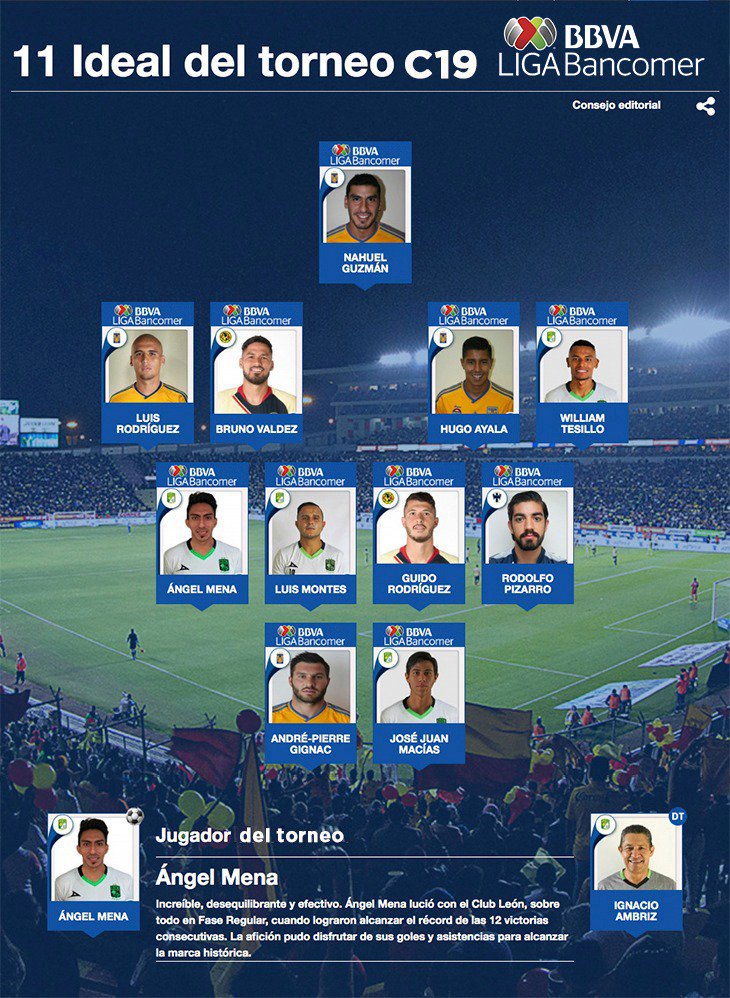 El once ideal del Clausura 2019 de la Liga MX - 11-ideal