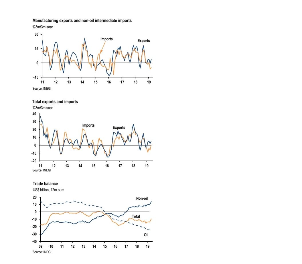 JPMorgan rebaja a 0.9 por ciento pronóstico de crecimiento para México - comunicado-de-jpmorgan-sobre-crecimiento-economico-de-mexico-2019