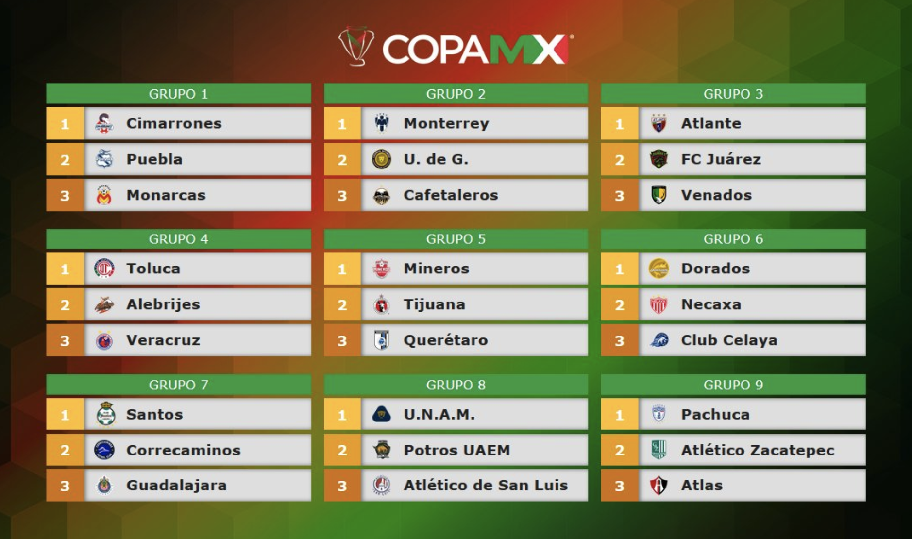Así se jugará la Copa MX 2019-2020 - copa-mx-2019-2020