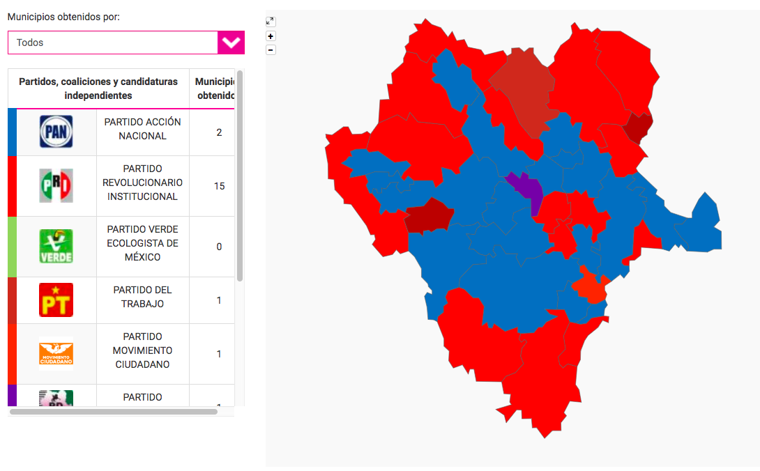 PRD y PAN aventajan en Durango - durango