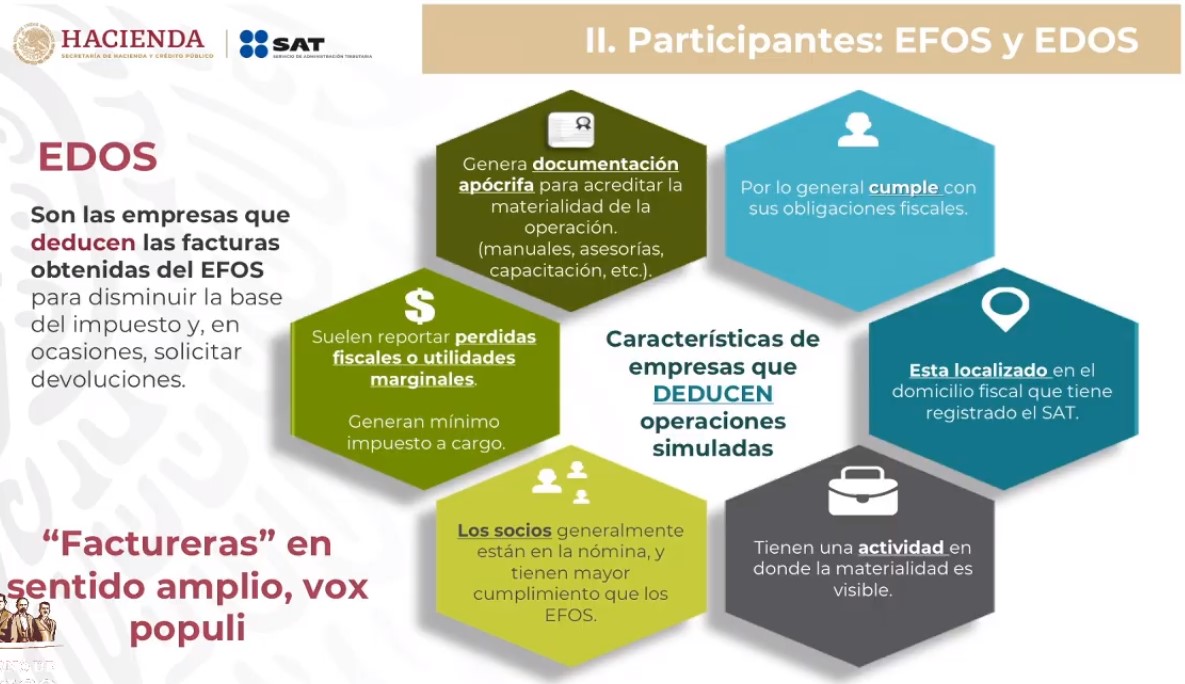 Más de 8 mil empresas hacen facturas falsas en México: SAT - edos