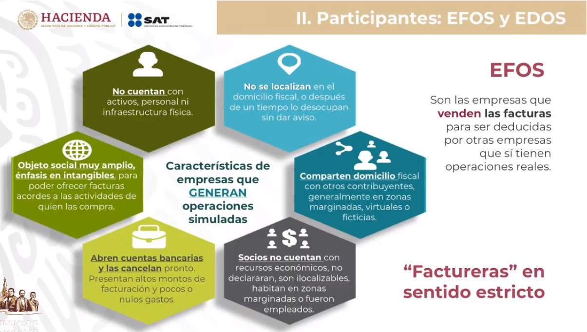 Más de 8 mil empresas hacen facturas falsas en México: SAT - efos