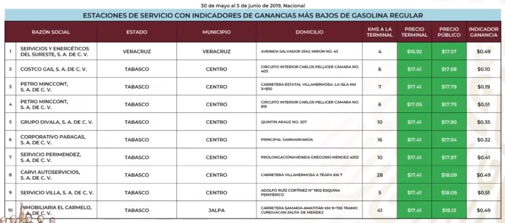 Los precios de las gasolinas, diésel y Gas LP - gasolineras-mas-baratas-magna