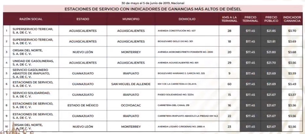 Los precios de las gasolinas, diésel y Gas LP - gasolineras-mas-caras-diesel