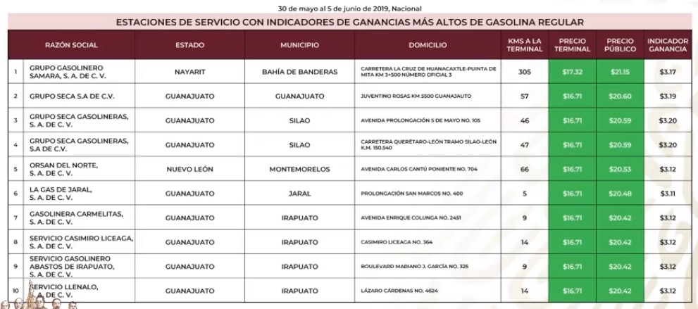 Los precios de las gasolinas, diésel y Gas LP - gasolineras-mas-caras-magna