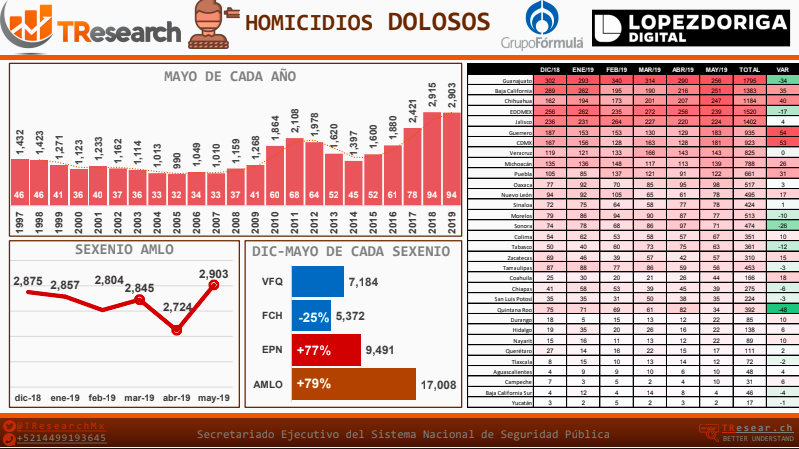 Ranking de incidencia delictiva de mayo de 2019 - incidencia-delictiva1