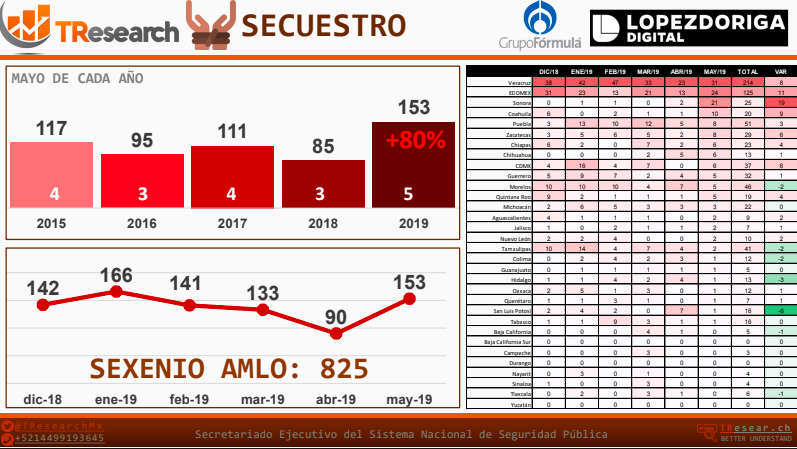 Ranking de incidencia delictiva de mayo de 2019 - incidencia-delictiva2