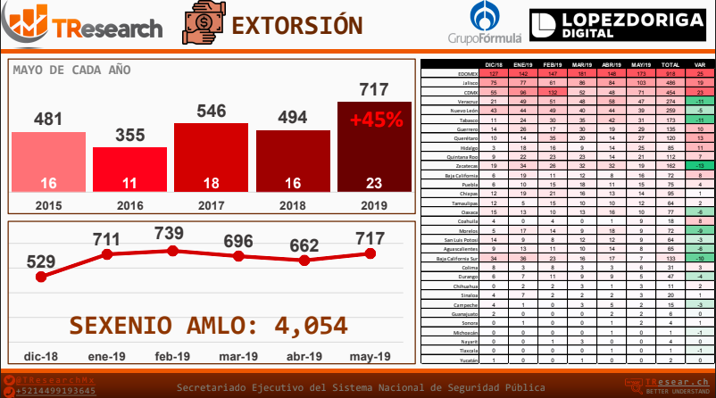 Ranking de incidencia delictiva de mayo de 2019 - incidencia-delictiva3