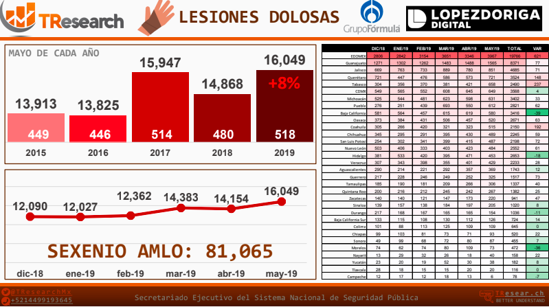 Ranking de incidencia delictiva de mayo de 2019 - incidencia-delictiva4