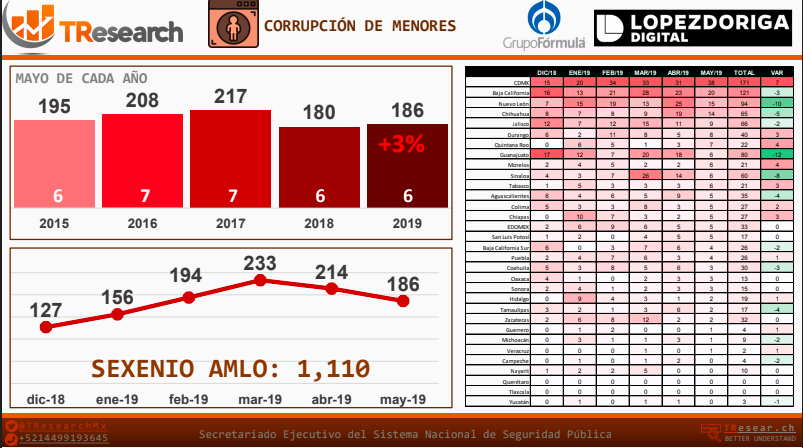Ranking de incidencia delictiva de mayo de 2019 - incidencia-delictiva5