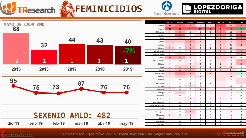 Ranking de incidencia delictiva de mayo de 2019 - incidencia-delictiva6