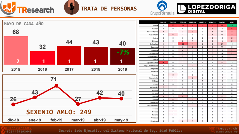 Ranking de incidencia delictiva de mayo de 2019 - incidencia-delictiva7