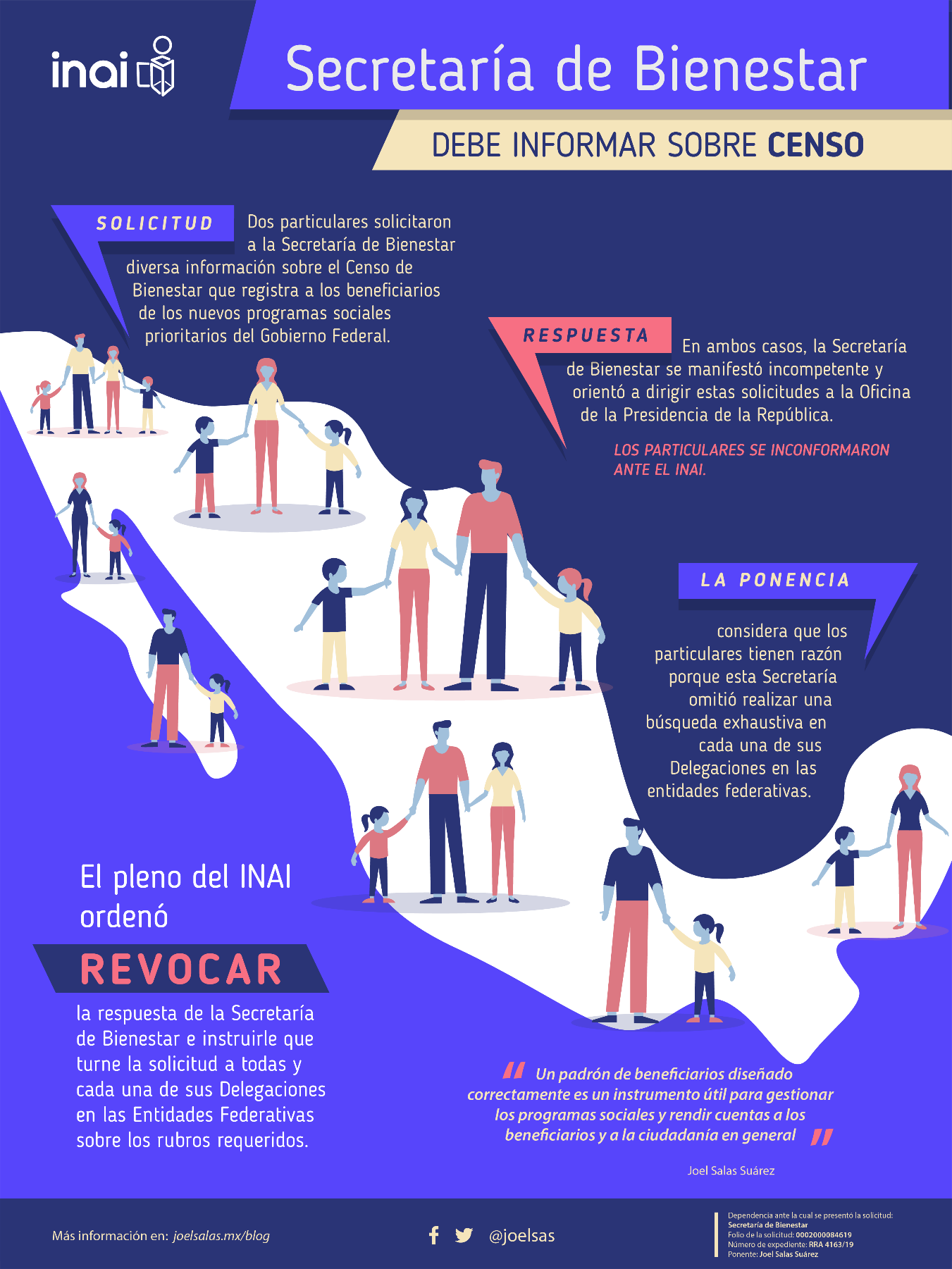 Ordenan a Secretaría transparentar metodología del censo del Bienestar - infografia-secretaria-de-bienestar