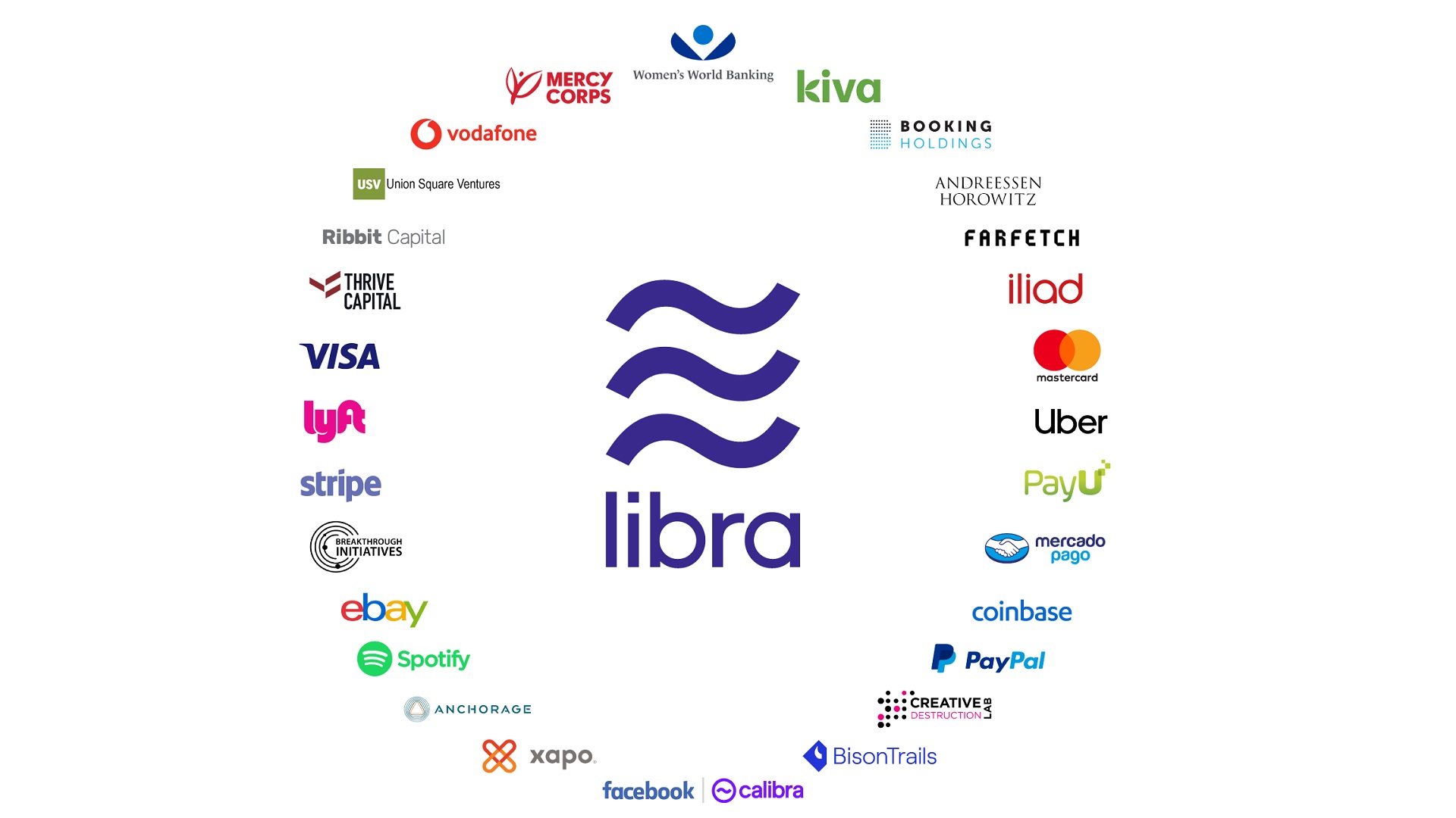 Criptomoneda de Facebook se llamará 'Libra' - marcas-que-utilizaran-libra