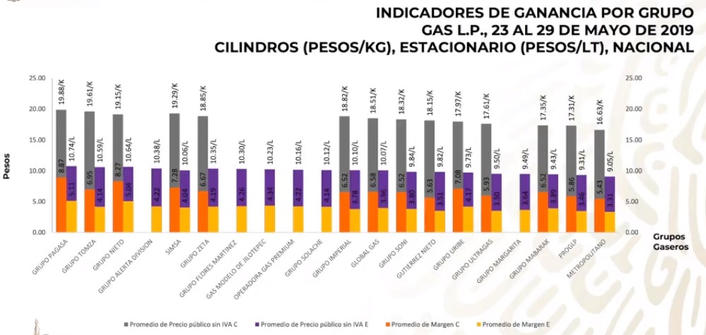 Quién es quién en los precios de las gasolinas y Gas LP - precios-por-marca-de-gas-lp