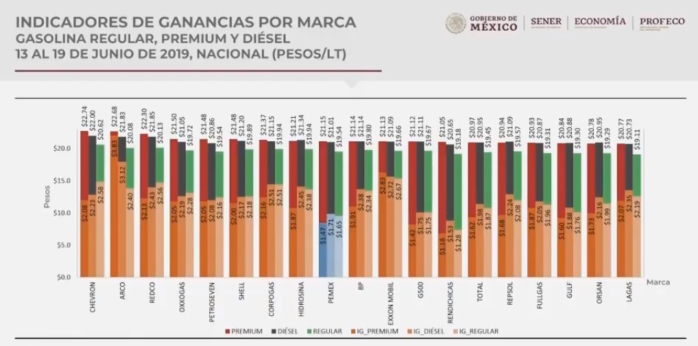 Quién es quién en los precios de las gasolinas - precios-por-marca-de-las-gasolinas