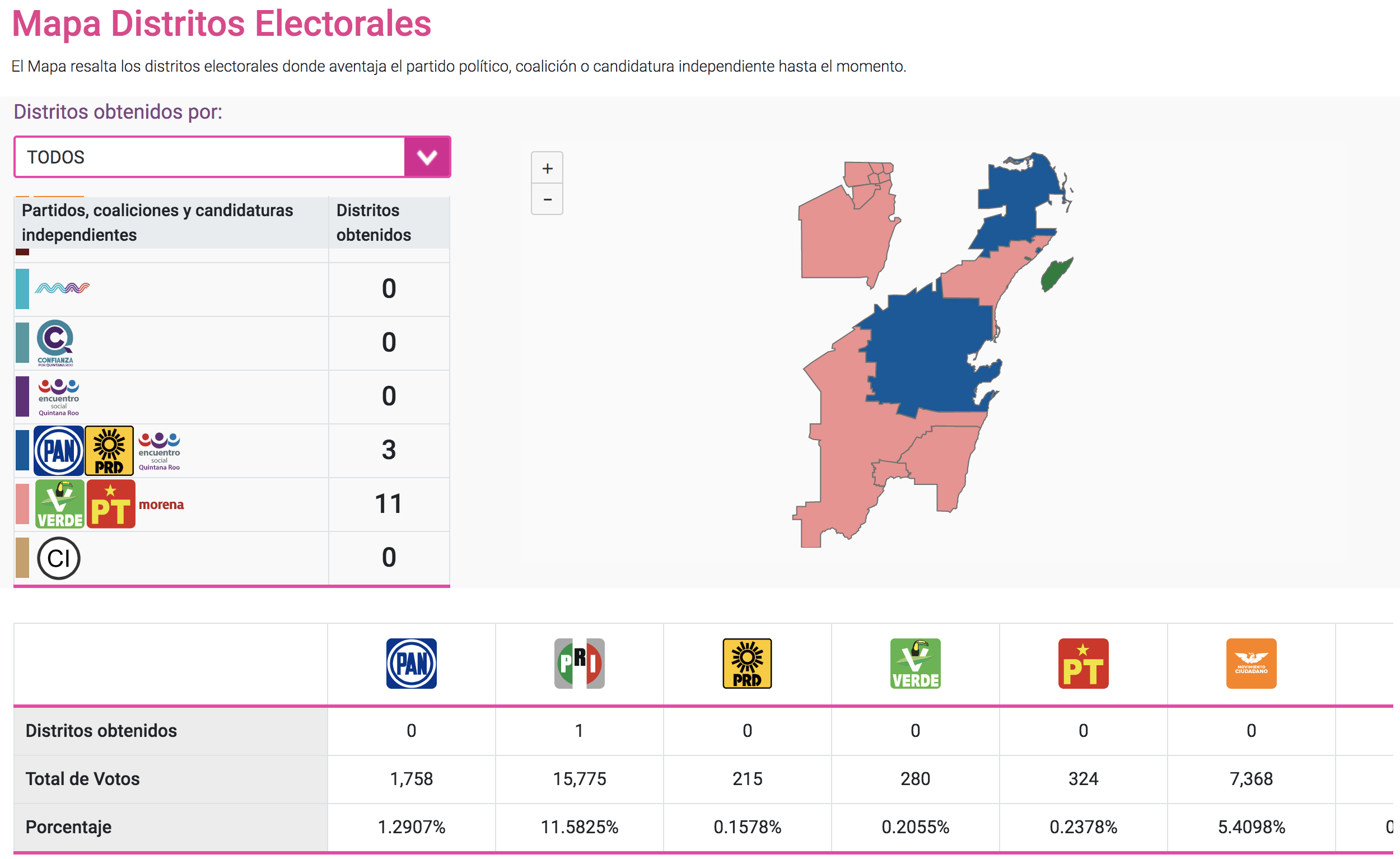 Aventaja Morena en 11 distritos de Quintana Roo - prep-quintana-roo