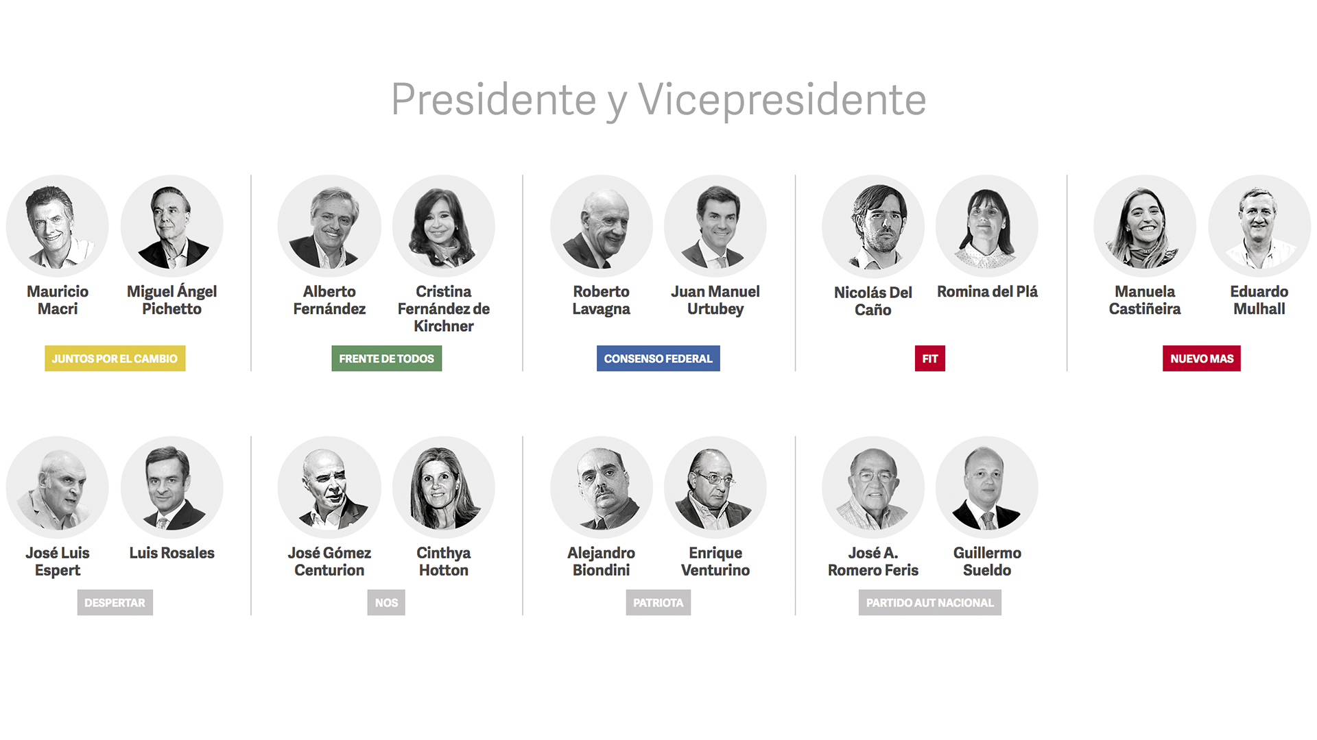 Nueve fórmulas presidenciales se inscriben para las primarias en Argentina Nueve fórmulas presidenciales se inscriben para las primarias en Argentina