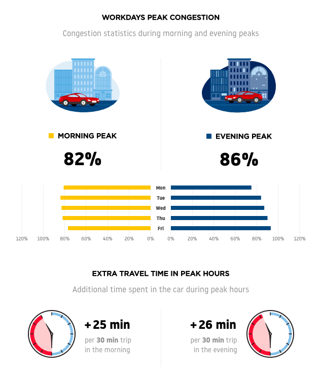 Ciudad de México está entre las 10 urbes más congestionadas del mundo - trafico-ciudad-de-mexico-2