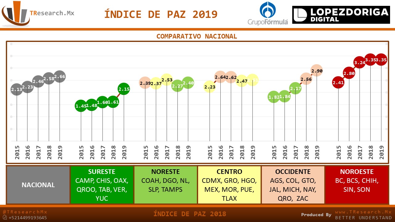 Índice de Paz 2019; comparativo estatal e internacional