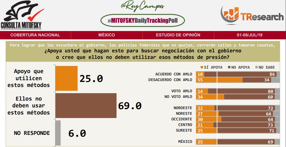 Protestas de policías federales no cuentan con el respaldo de la ciudadanía - acciones-de-la-pf-para-llamar-la-atencion-del-gobierno