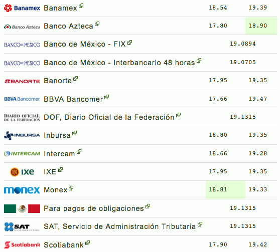 El peso inicia sesión con apreciación - captura-de-pantalla-2019-07-25-a-las-104746