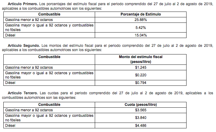 Disminuye el estímulo fiscal para gasolinas y diésel - captura-de-pantalla-2019-07-26-a-las-111046