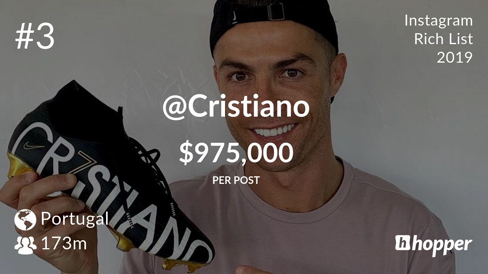 Kylie Jenner lidera lista de los mejor pagados en Instagram - cristiano-ronaldo