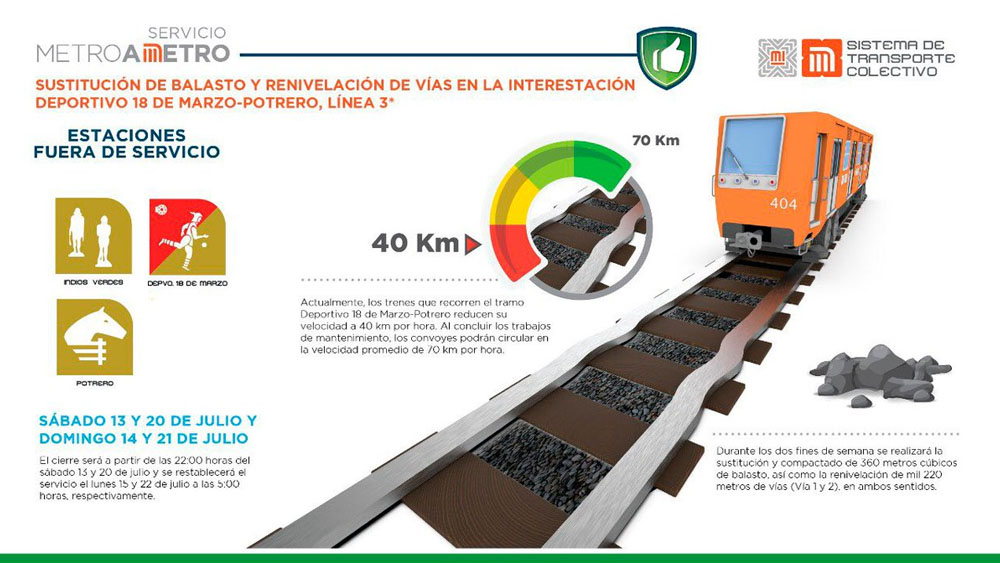 Hoy inicia mantenimiento en estaciones de la Línea 3 del Metro