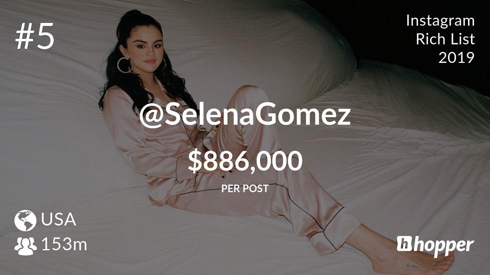 Kylie Jenner lidera lista de los mejor pagados en Instagram - selena-gomez