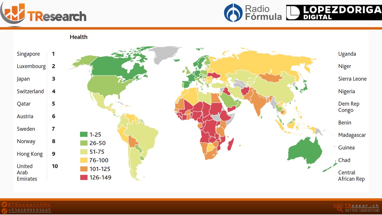 Los sistemas de salud del mundo; el análisis de TResearch