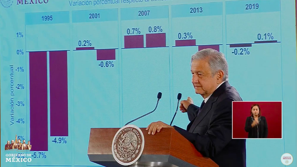 AMLO compara crecimiento económico en México durante otros mandatos