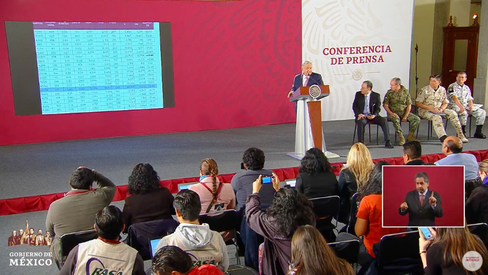 Guardia Nacional es una institución fundamental que no existía: AMLO