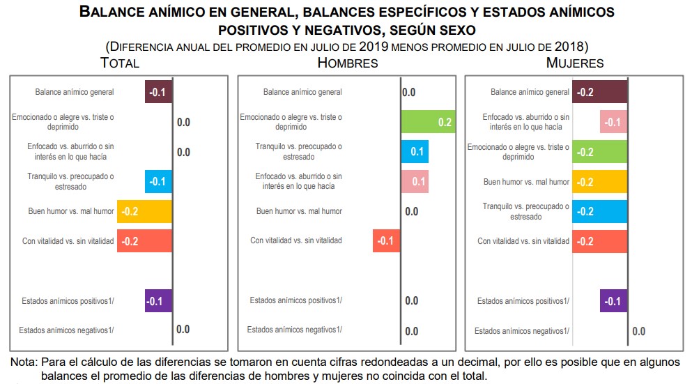 Satisfacción con la vida alcanza 8.3 entre mexicanos - balance-animico