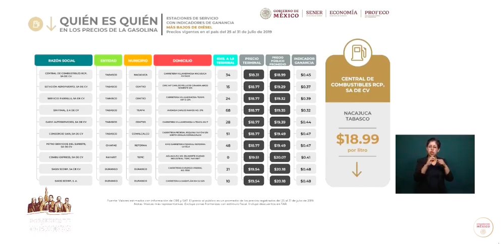 Chevron y Redco son las franquicias con las gasolinas más caras del país - captura-de-pantalla-2019-08-05-a-las-073846-e1565009649146