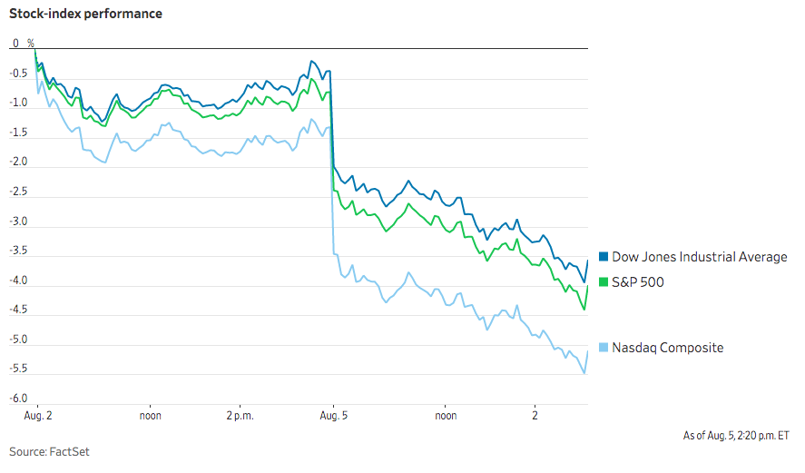 Wall Street amplía pérdidas ante guerra comercial entre EE.UU. y China - captura-de-pantalla-2019-08-05-a-las-141709