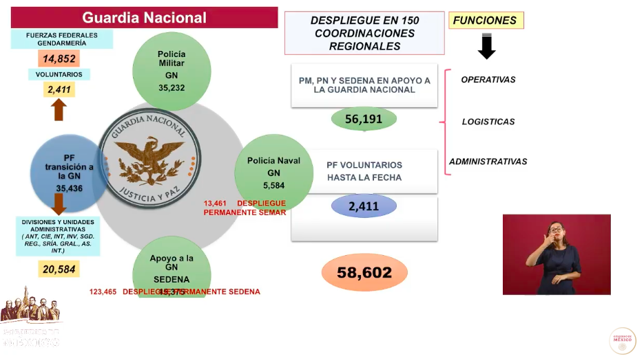 Guardia Nacional es una institución fundamental que no existía: AMLO - captura-de-pantalla-2019-08-13-a-las-071704