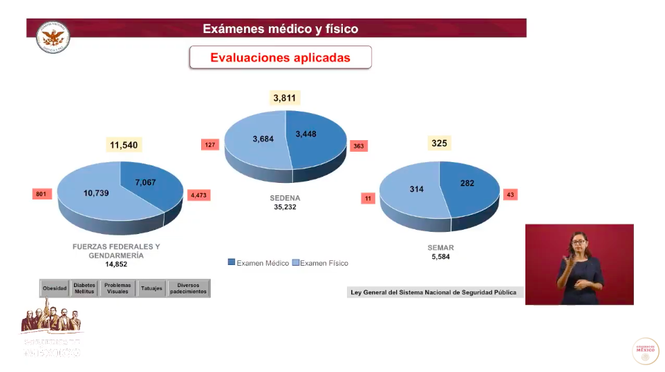 Guardia Nacional es una institución fundamental que no existía: AMLO - captura-de-pantalla-2019-08-13-a-las-072056