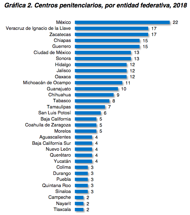 Hay más de 205 mil elementos adscritos a corporaciones policiacas estatales - captura-de-pantalla-2019-08-14-a-las-103501