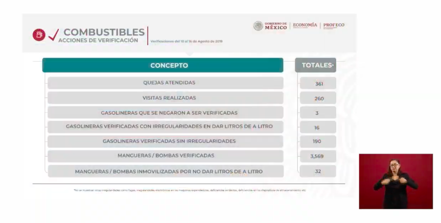Tecámac registra el precio más alto de gasolina Magna - captura-de-pantalla-2019-08-19-a-las-071227