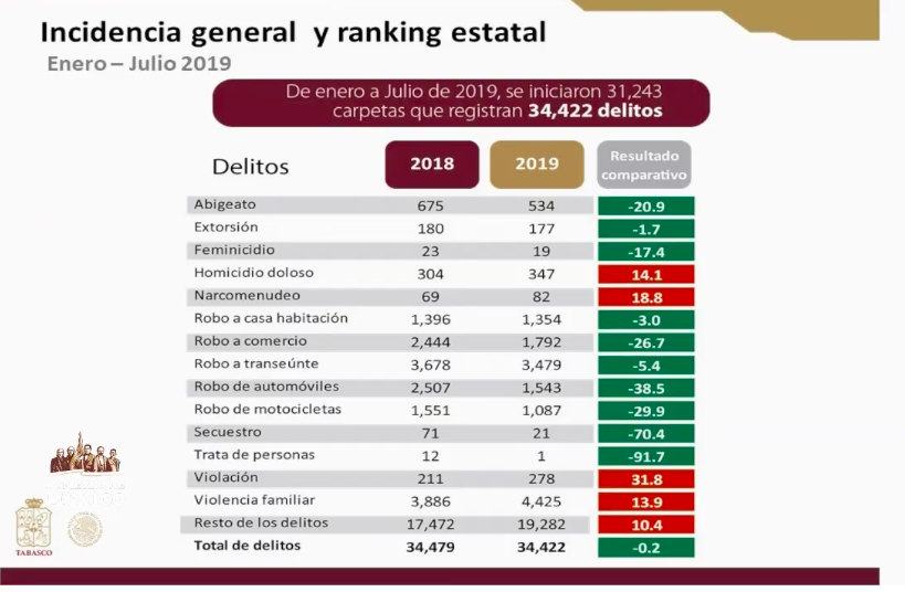 Refinería de Dos Bocas se traducirá en muchos empleos: AMLO - captura-de-pantalla-2019-08-23-a-las-065728